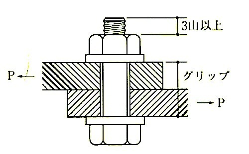 図7.11.2_せん段ボルト.jpg