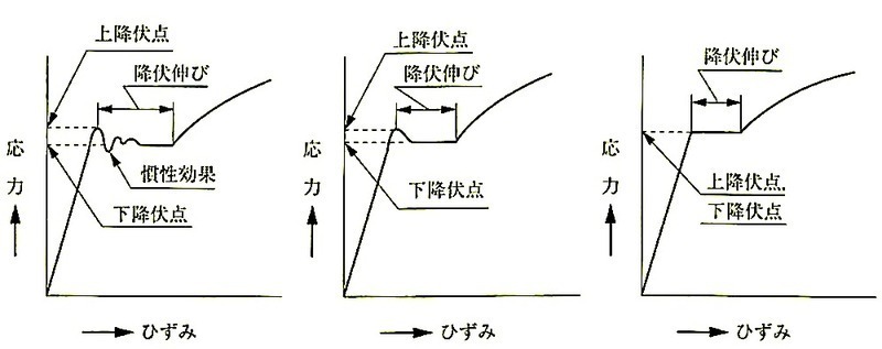 図7.2.12_降伏点.jpg