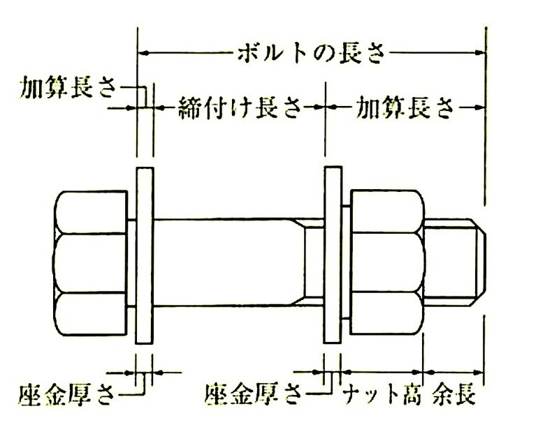 図7.2.7_JIS形形高力ボルトのセット.jpg