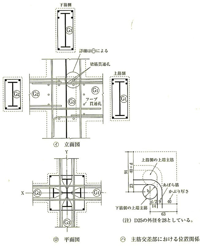 図7.3.4_仕口部分の梁筋貫通孔の例.jpg