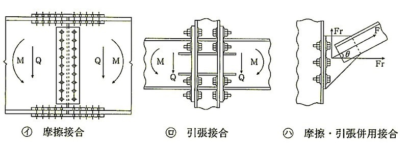 図7.4.1_高力ボルトの接合部の例.jpg