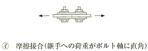 図7.4.2_摩擦接合,引張接合模式図イ.jpg