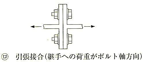 図7.4.2_摩擦接合,引張接合模式図ロ.jpg