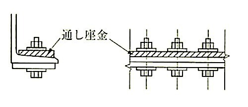 図7.4.4_勾配座金.jpg