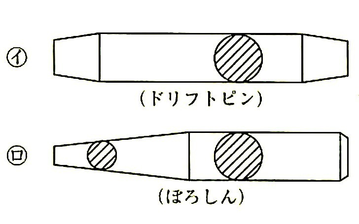 図7.4.5_組立用工具.jpg