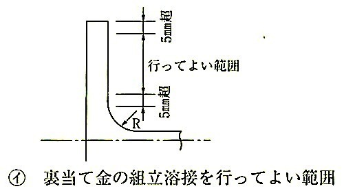 図7.6.10_裏当て金の組立溶接(イ).jpeg