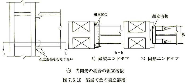 図7.6.10_裏当て金の組立溶接(内開先).jpeg