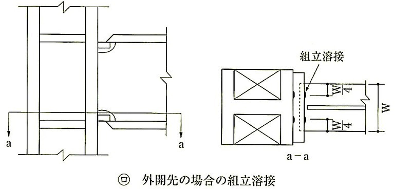 図7.6.10_裏当て金の組立溶接(外開先).jpeg