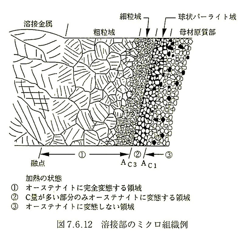 図7.6.12_溶接部のミクロ組織例.jpeg