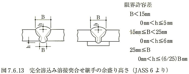 図7.6.13_完全溶込み溶接突合せ継手の余盛り高さ.jpeg