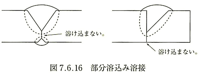 図7.6.16_部分溶込み溶接.jpeg
