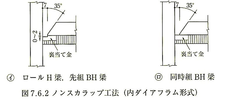 図7.6.2_ノンスカラップ工法.jpeg