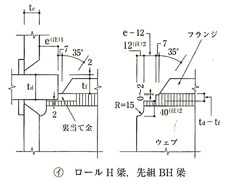 図7.6.3_ノンスカラップ工法(通しダイア形式).jpeg