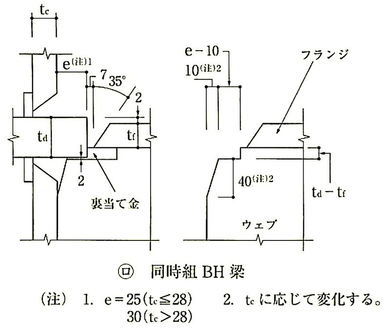 図7.6.3_ノンスカラップ工法(通しダイア形式同時組みBH梁).jpeg