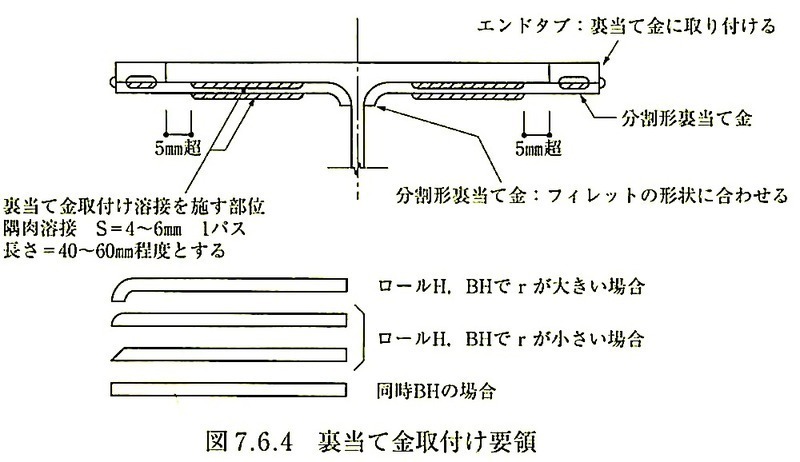 図7.6.4_裏当て金取り付け要領.jpeg