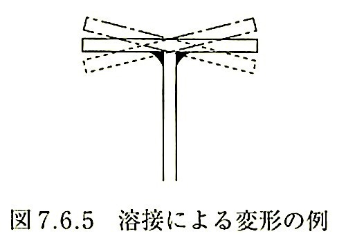 図7.6.5_溶接による変形の例.jpeg