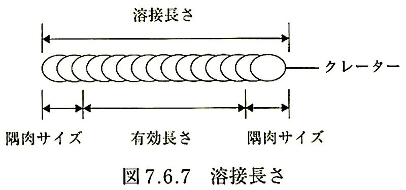 図7.6.7_溶接長さ.jpeg