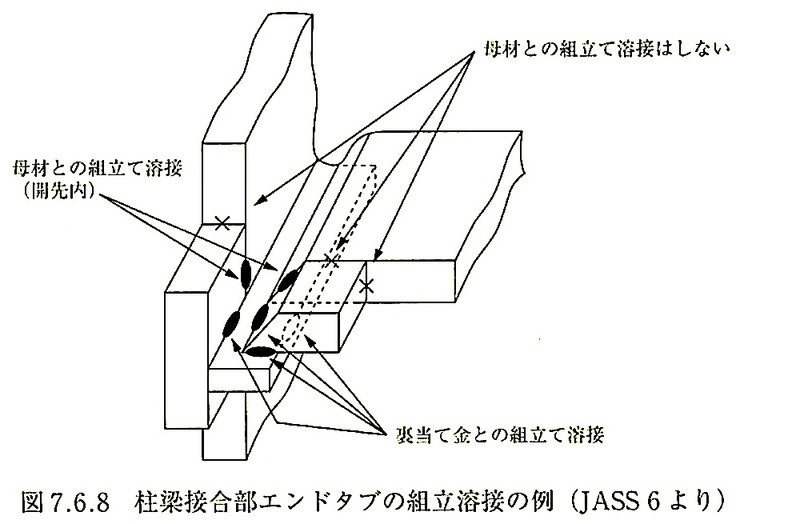 図7.6.8_柱梁接合部エンドタブの組立溶接の例(JASS6).jpeg