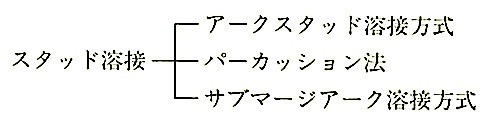 図7.7.1_スタッド溶接法の分類.jpg