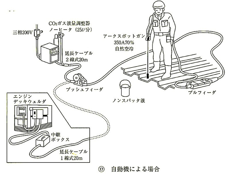 図7.7.2_焼抜き栓溶接の施工方法の例ロ.jpg