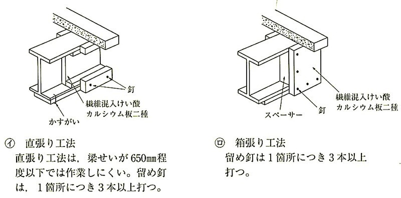図7.9.1_耐火板張付け工法の例.jpg