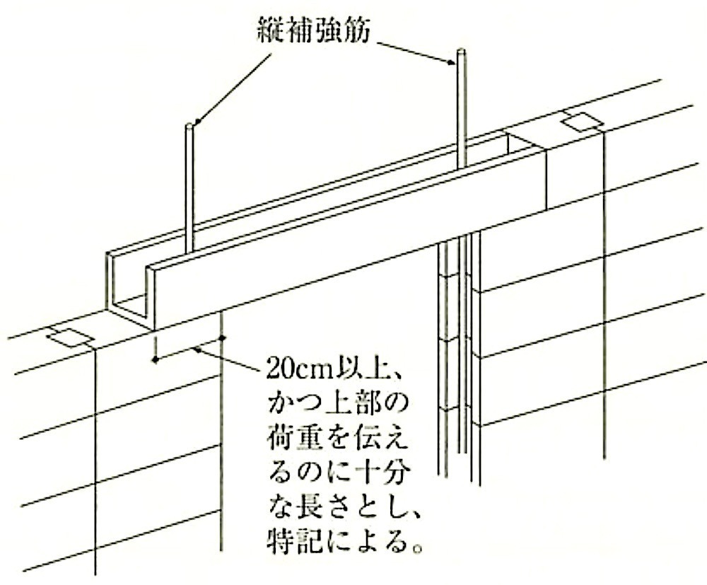 図8.2.11_既製まぐさ用部材使用例.jpeg