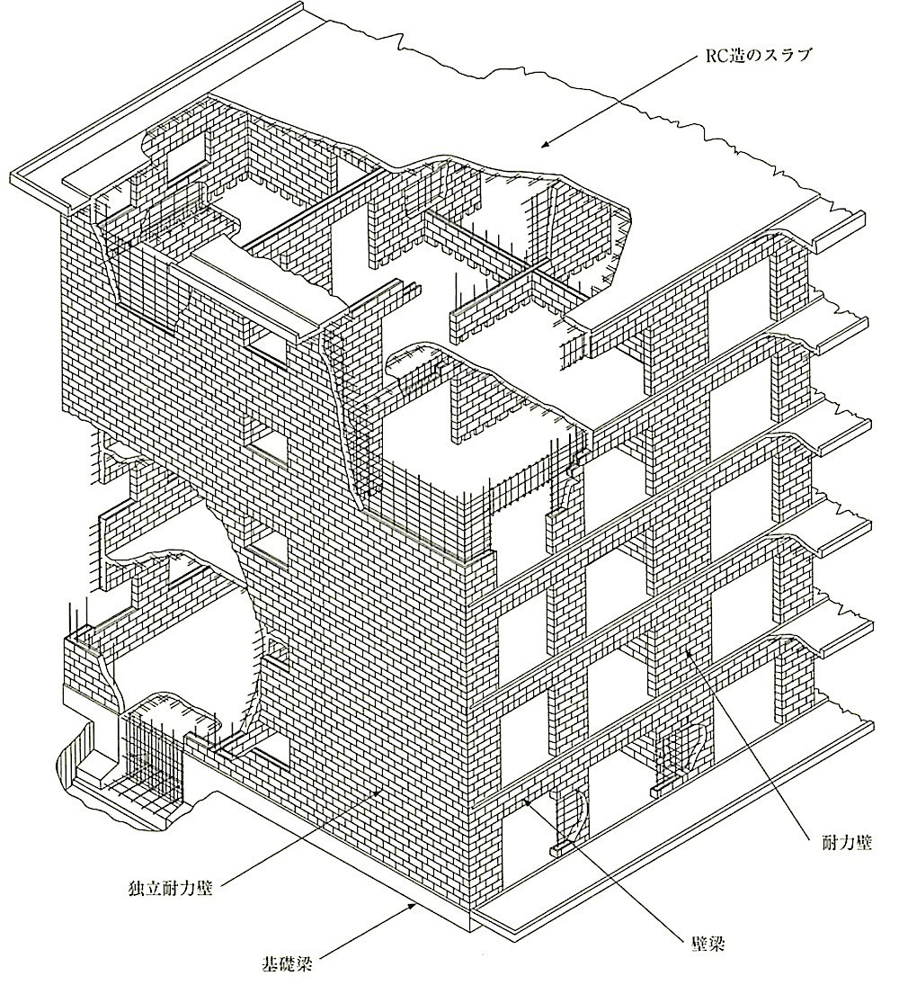 図8.2.12_鉄筋コンクリート組積造(RM造)の例.jpeg
