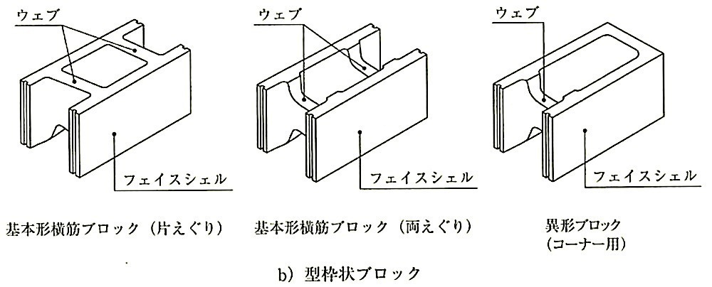 図8.2.2_建築用ブロックの断面形状の例(型枠状ブロック).jpeg