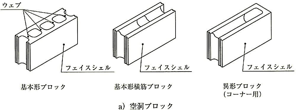 図8.2.2_建築用ブロックの断面形状の例(空洞ブロック).jpeg
