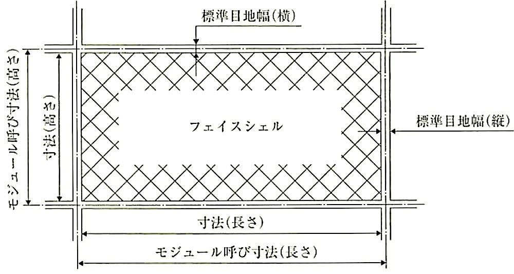 図8.2.3_モヂュール呼び寸法及び標準目地幅.jpeg