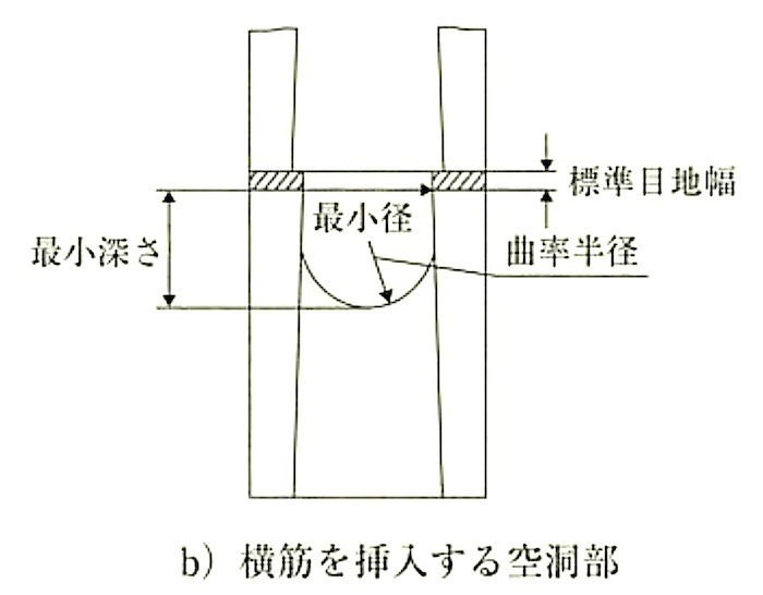 図8.2.5_鉄筋を挿入する空洞部(横筋).jpg