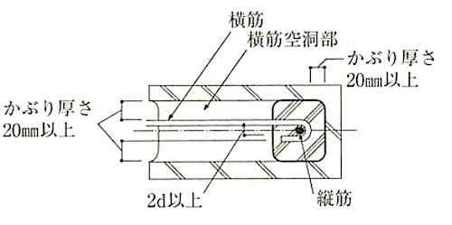 図8.2.6_かぶり厚さ(平面).jpg