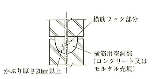 図8.2.6_かぶり厚さ(断面).jpg