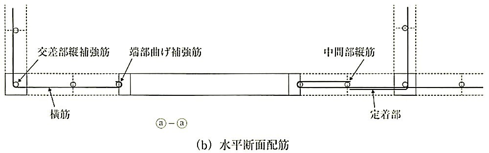図8.2.8_補強ブロック造耐力壁の配筋例(水平).jpeg
