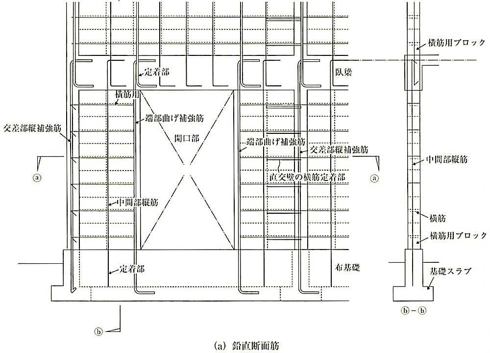 図8.2.8_補強ブロック造耐力壁の配筋例(鉛直).jpeg