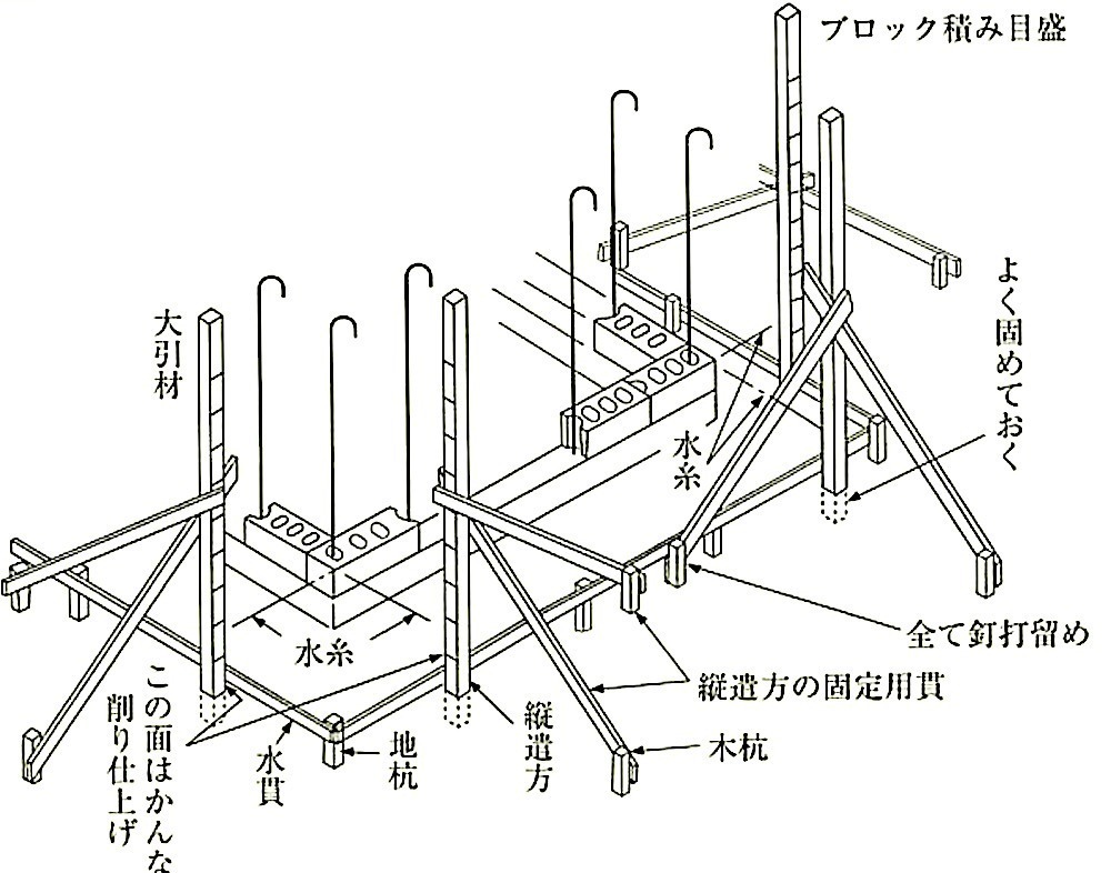 図8.2.9_縦遣方の建方の例.jpeg