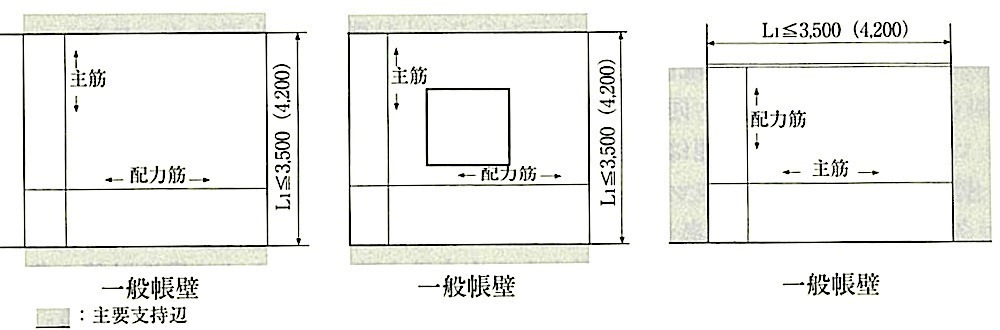 図8.3.2_主要支点間距離.jpeg