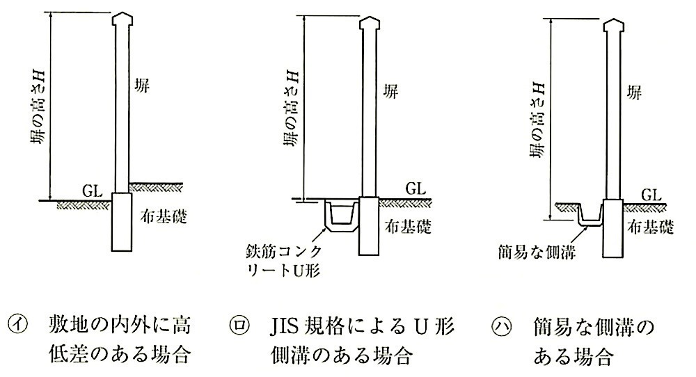 図8.3.4_塀の高さの測り方（コンクリートブロック塀）.jpeg