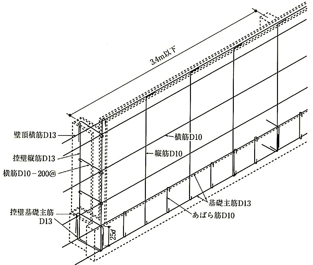 図8.3.7_ブロック塀の配筋例.jpeg