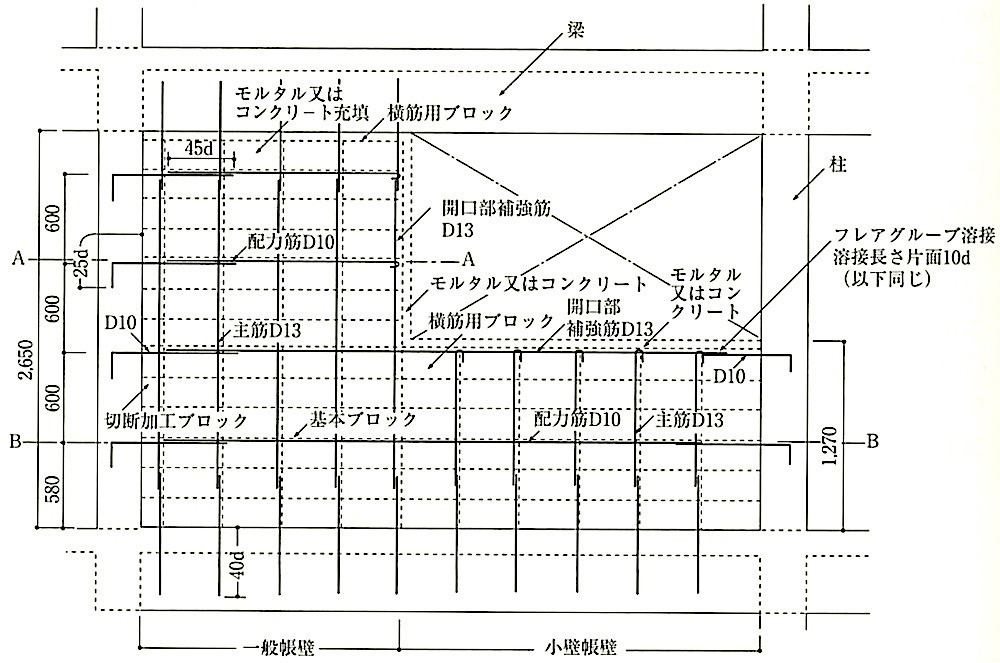 図8.3.8_帳壁の配筋例図.jpeg