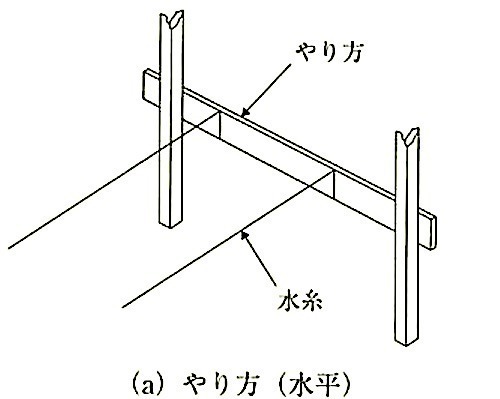 図8.3.9_コンクリートブロックの組積におけるやり方の例.jpeg