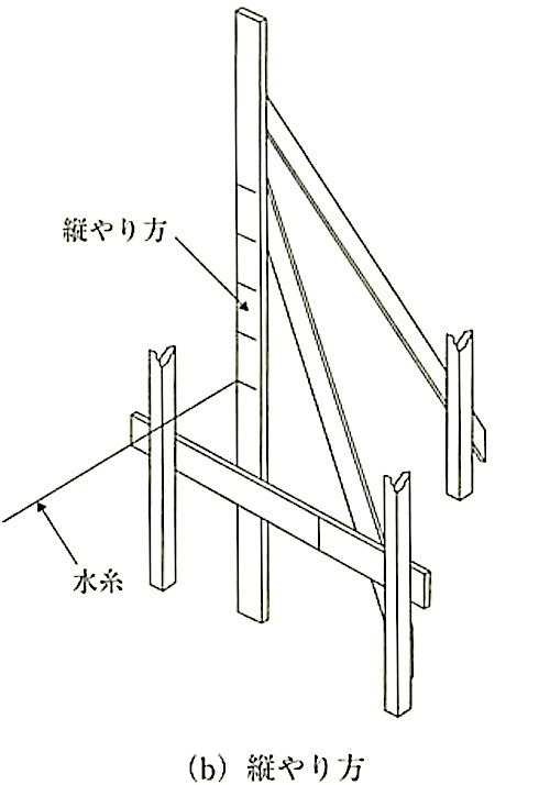 図8.3.9_コンクリートブロックの組積におけるやり方の例(縦やり方).jpeg