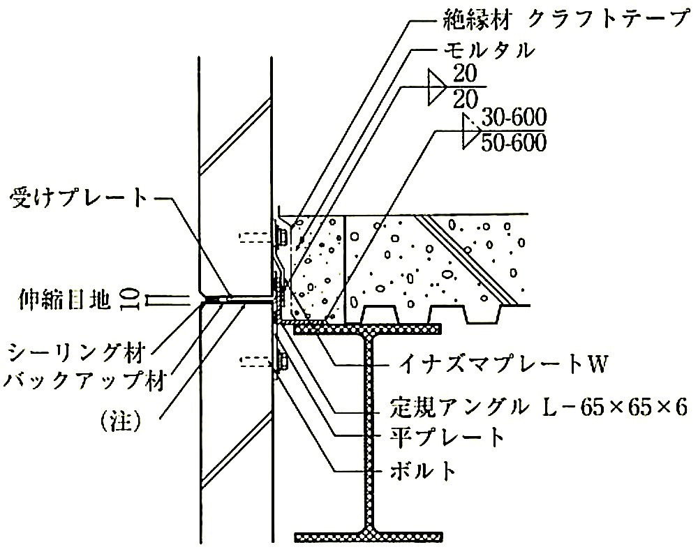図8.4.3_A種(縦壁ロッキング構法)取付け例(その3)(B部).jpeg