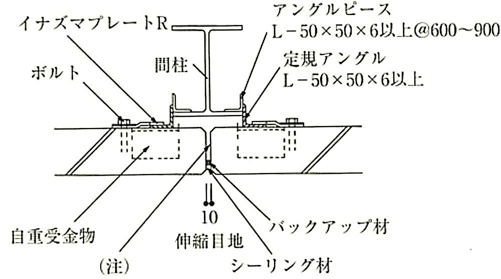 図8.4.4_B種(横壁アンカー構法)取付け例(A部).jpeg