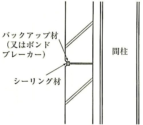 図8.4.4_B種(横壁アンカー構法)取付け例(A部断面).jpeg
