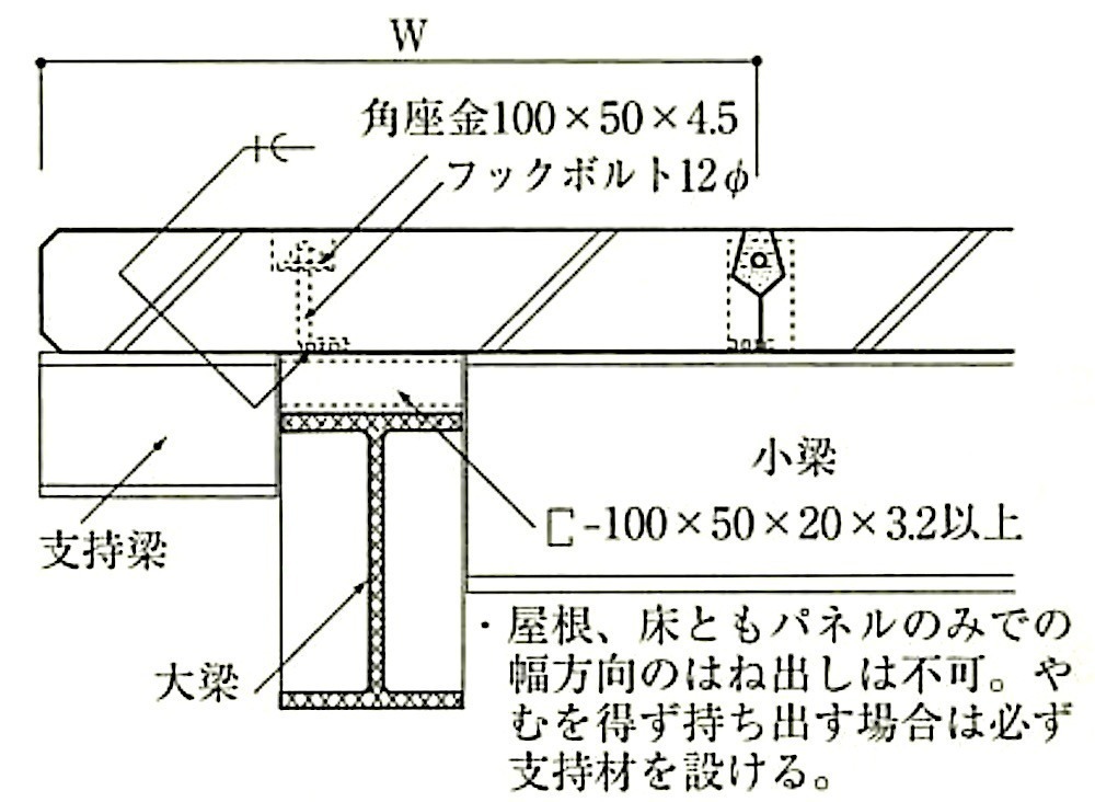 図8.4.7_F種(敷設筋構法)の取付け例(C部).jpg