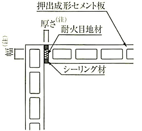 図8.5.5_間仕切壁の取付け例（コーナー部）.jpg