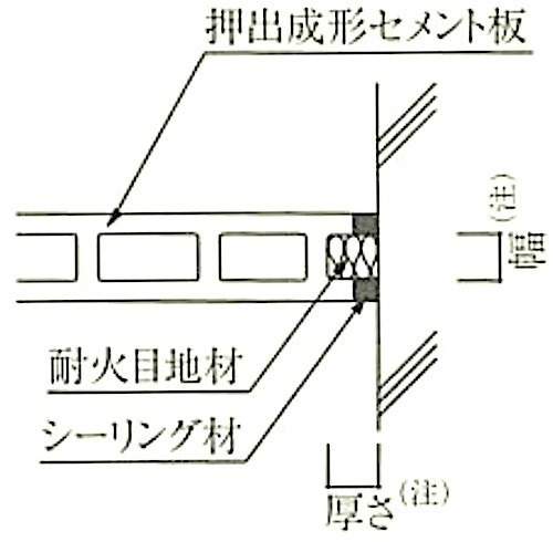図8.5.5_間仕切壁の取付け例（壁付き部）.jpg