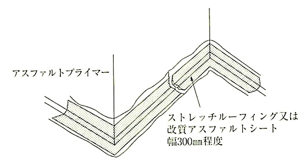 図9.2.11_出隅・入隅及び出入隅角の増張りの例.jpg