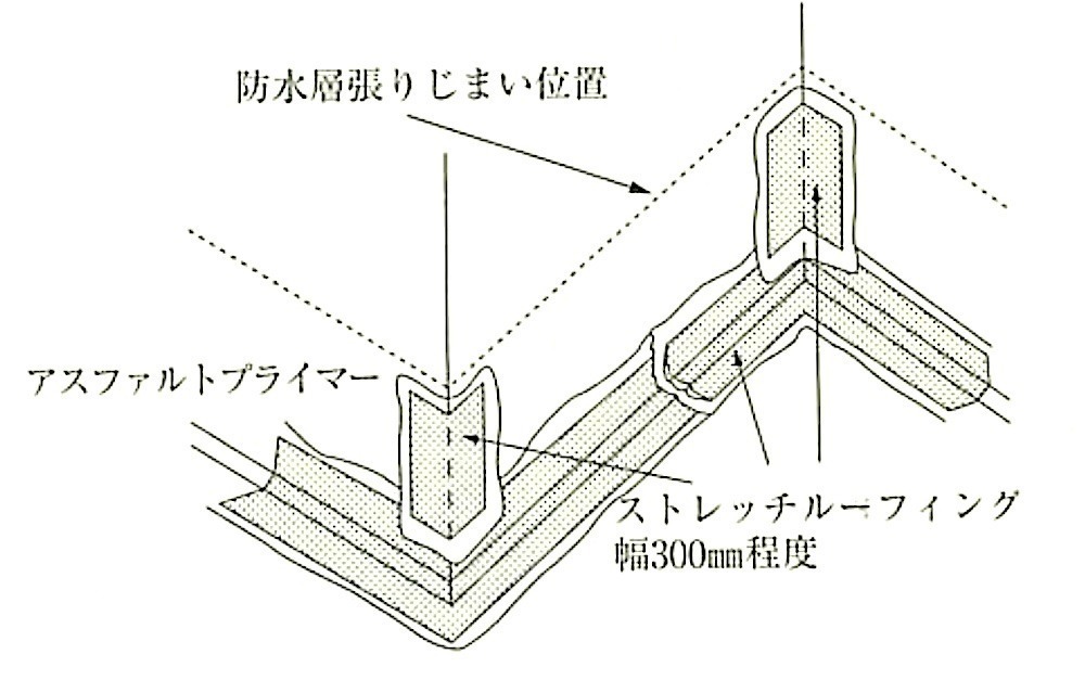 図9.2.12_出隅・入隅及び出入隅角の増張りの例(JASS8より).jpg